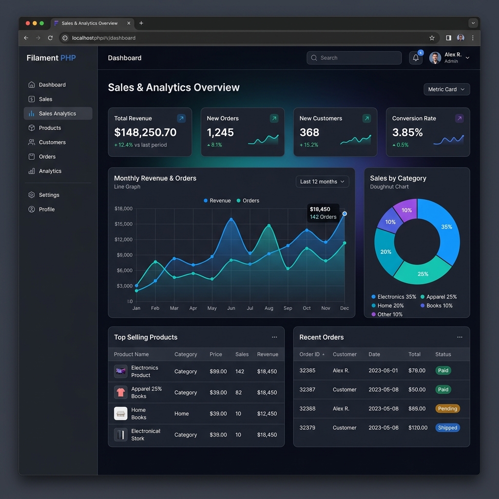 Sales Analytics Dashboard